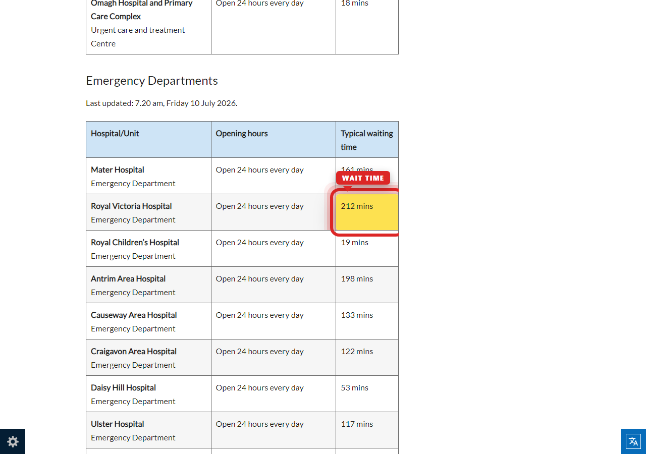 Independently captured screenshot of The Newcastle Upon Tyne Hospitals NHS Foundation Trust&rsquo;s public wait time page