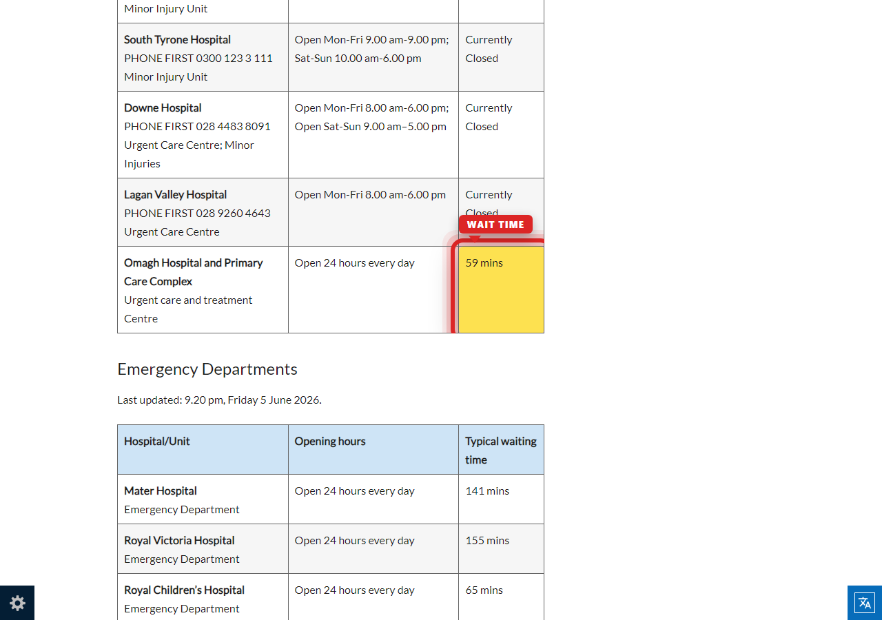 Independently captured screenshot of Western Health and Social Care Trust&rsquo;s public wait time page