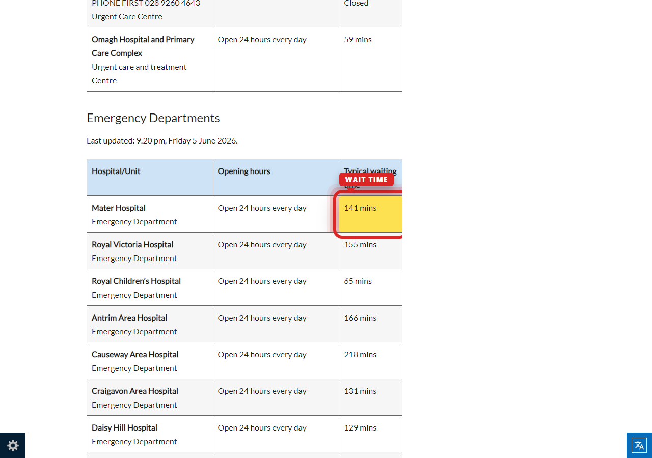 Independently captured screenshot of Belfast Health and Social Care Trust&rsquo;s public wait time page