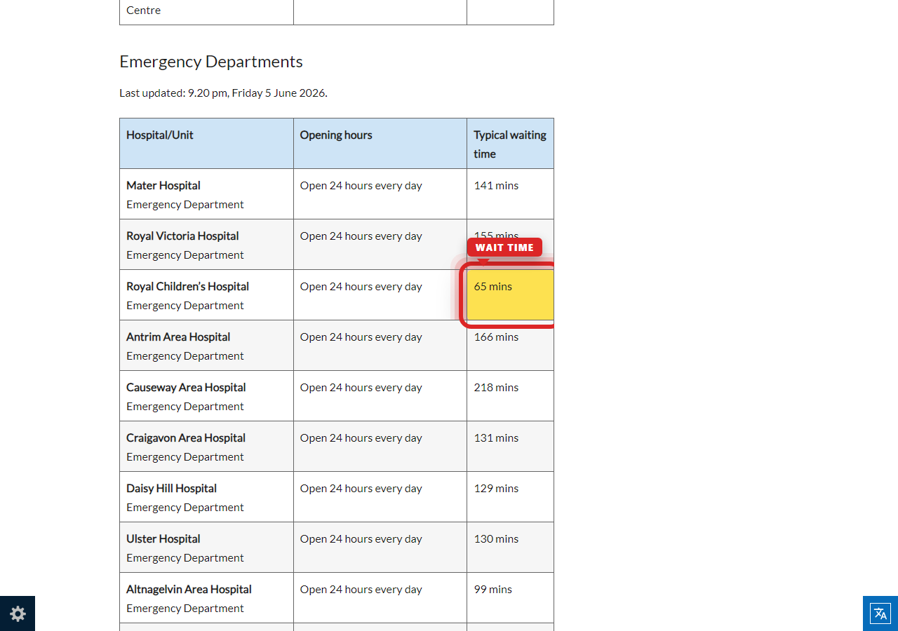 Independently captured screenshot of University Hospitals Sussex NHS Foundation Trust&rsquo;s public wait time page