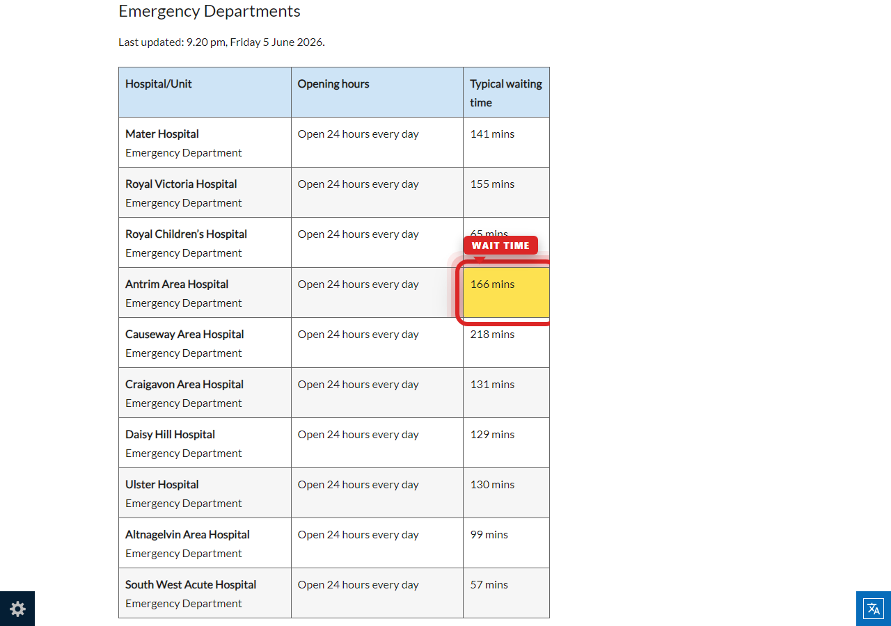 Independently captured screenshot of Oxleas NHS Foundation Trust&rsquo;s public wait time page