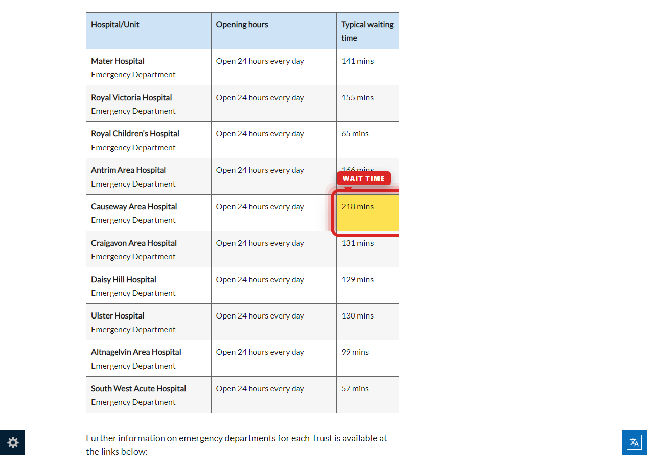 Independently captured screenshot of Essex Partnership University NHS Foundation Trust&rsquo;s public wait time page
