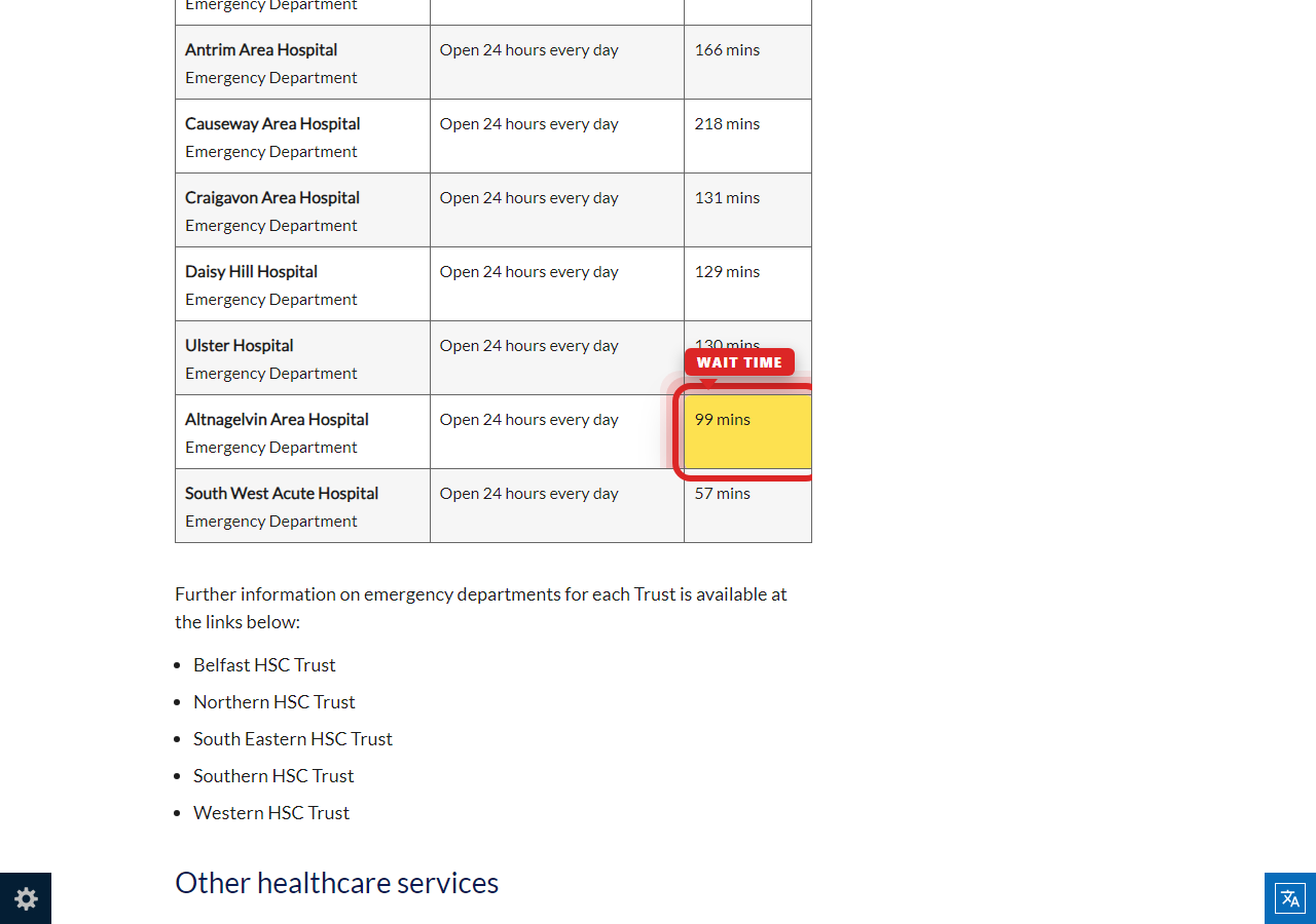 Independently captured screenshot of Western Health and Social Care Trust&rsquo;s public wait time page