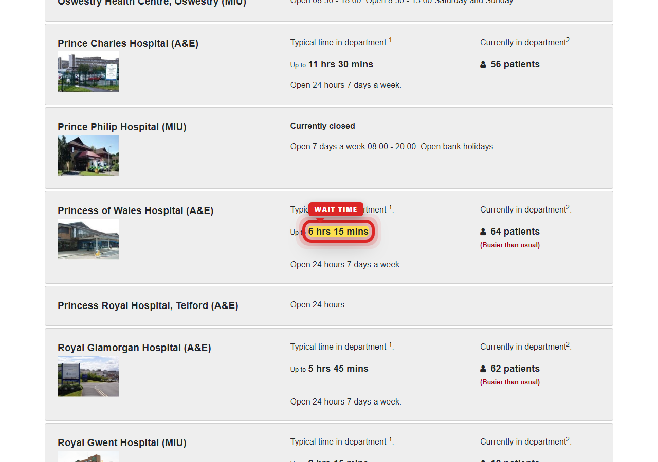 Independently captured screenshot of Northern Lincolnshire and Goole NHS Foundation Trust&rsquo;s public wait time page