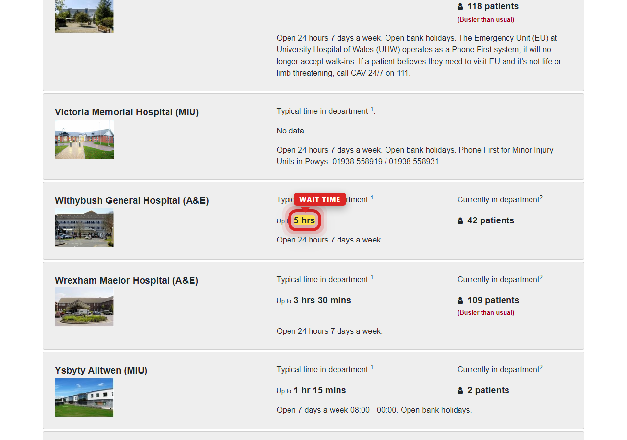 Independently captured screenshot of Hywel Dda University Health Board&rsquo;s public wait time page