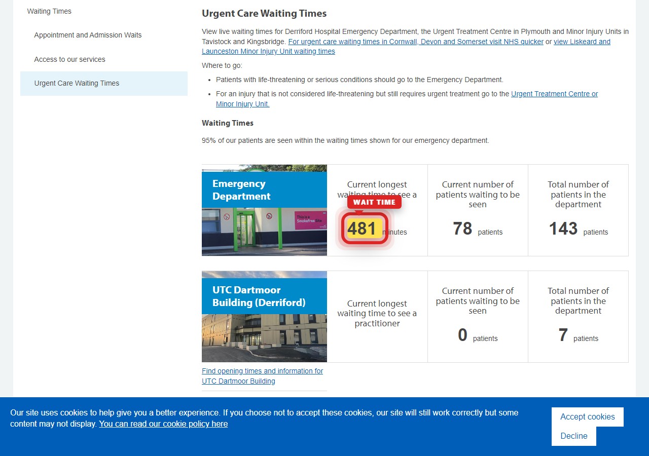 Independently captured screenshot of University Hospitals Plymouth NHS Trust&rsquo;s public wait time page