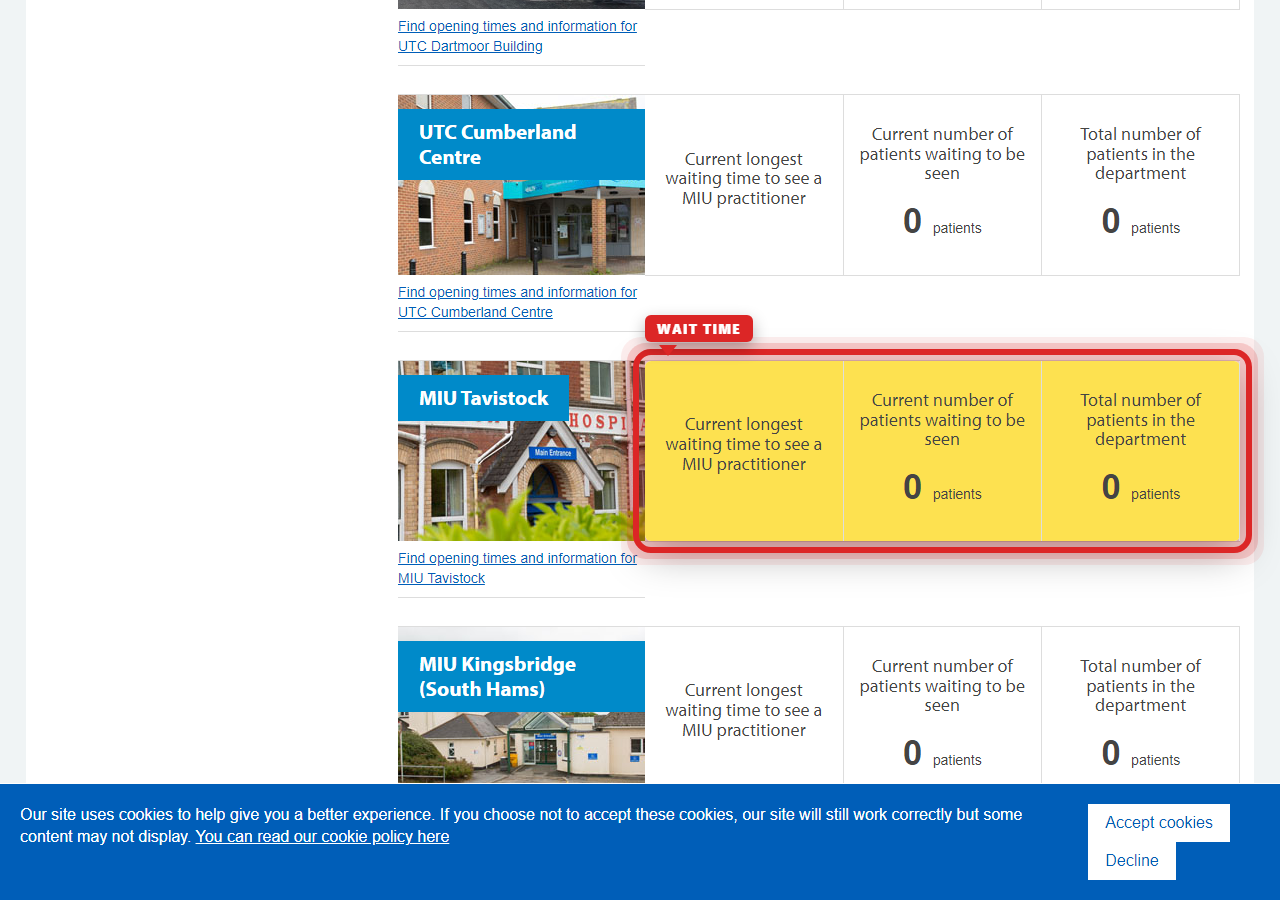 Independently captured screenshot of University Hospitals Plymouth NHS Trust&rsquo;s public wait time page