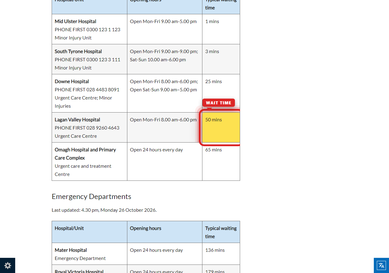 Independently captured screenshot of South Eastern Health and Social Care Trust&rsquo;s public wait time page