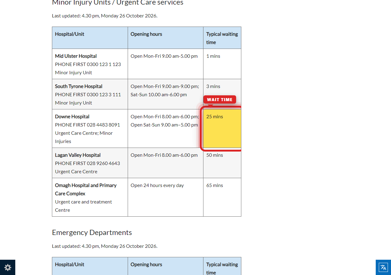 Independently captured screenshot of South Eastern Health and Social Care Trust&rsquo;s public wait time page
