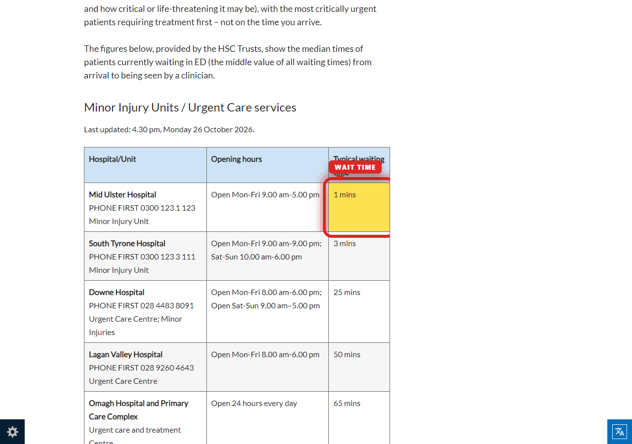 Independently captured screenshot of Northern Health and Social Care Trust&rsquo;s public wait time page