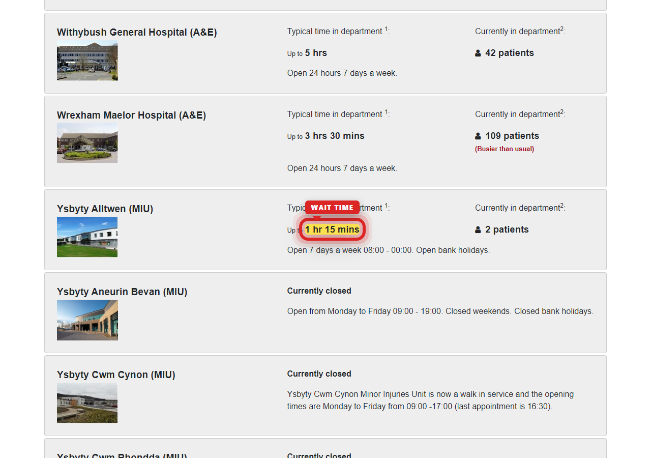 Independently captured screenshot of Betsi Cadwaladr University Health Board&rsquo;s public wait time page