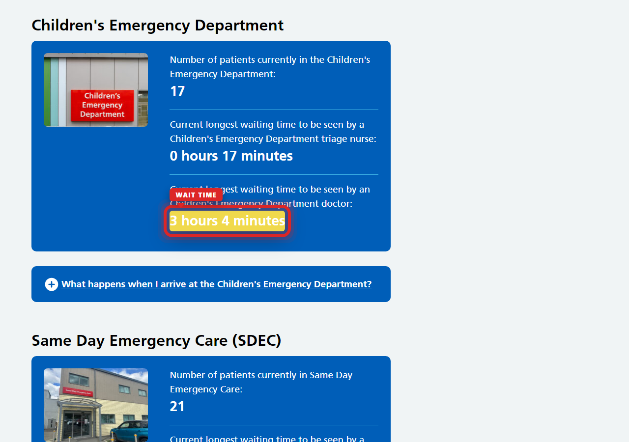 Independently captured screenshot of The Princess Alexandra Hospital NHS Trust&rsquo;s public wait time page