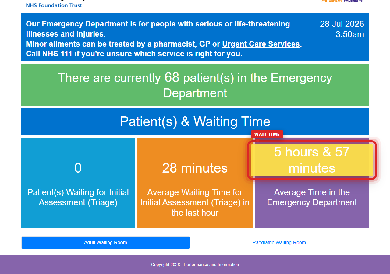 Independently captured screenshot of Milton Keynes University Hospital NHS Foundation Trust&rsquo;s public wait time page