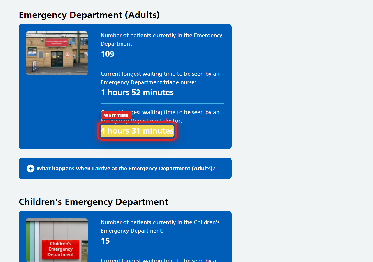 Independently captured screenshot of The Princess Alexandra Hospital NHS Trust&rsquo;s public wait time page